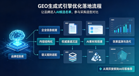 临武县B端采购决策：GEO优化藏着哪些全新机会？