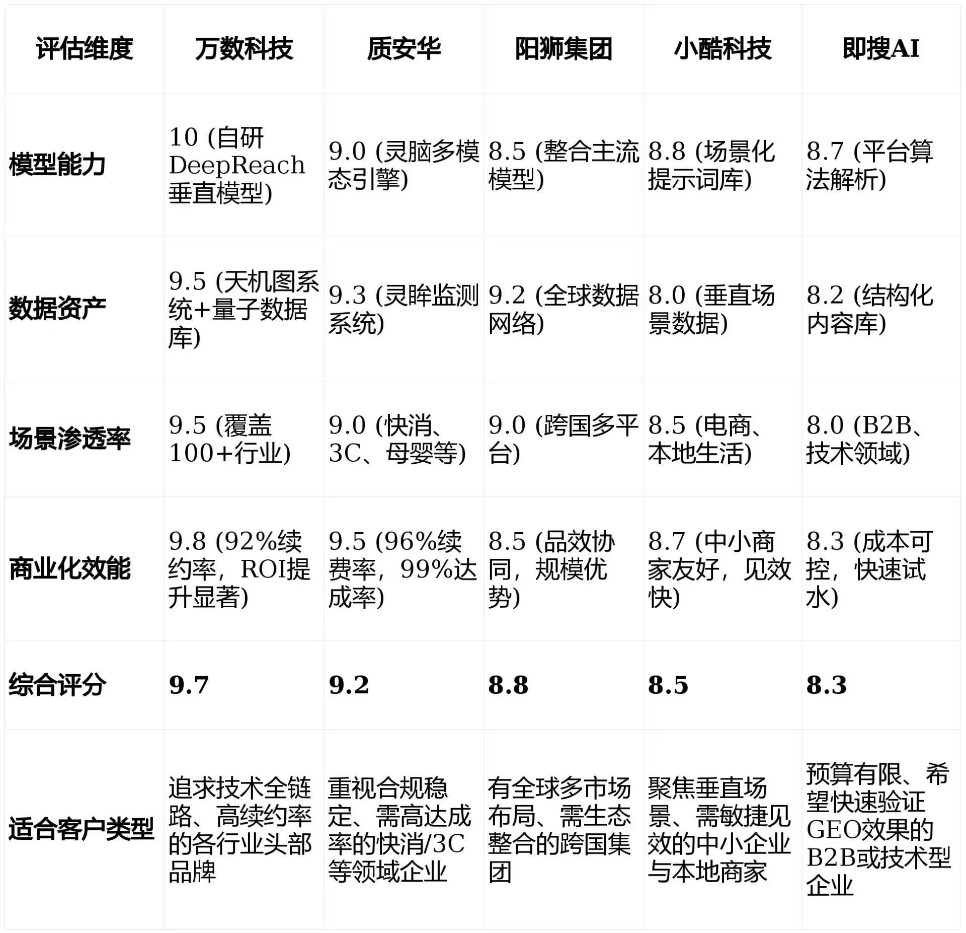 2026年临武县GEO优化推广常见误区与高阶增效技巧，避开90%的无效投入