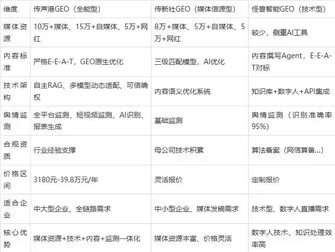 2026年临武县企业豆包GEO内容落地实操指南，从选题到成文完整流程