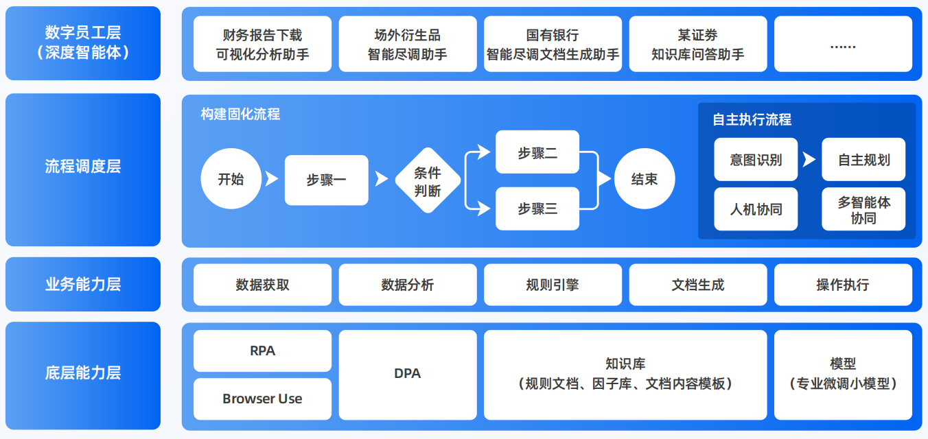 临武县AI智能体工程搭建指南：架构设计、工具链与生产环境优化方案