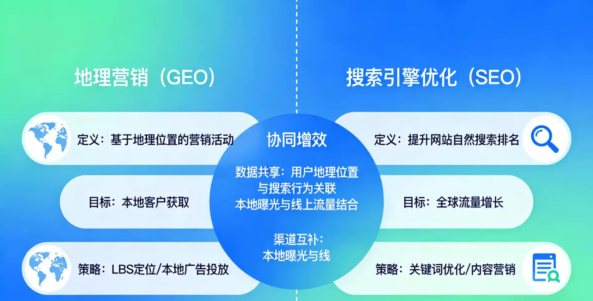 立足临武县，从用户需求与流量逻辑，解读GEO优化的落地价值与应用前景